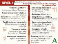 INFOGRAFIA Y CUADRO DE LA JUNTA DE ANDALUCIA CON MEDIDAS PREVENTIVAS COVID 19 EN ANDALUCIA